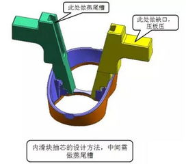一文掌握塑胶模具产品倒扣的内滑块结构设计原理