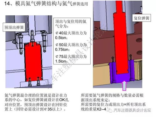 汽车保险杠设计详解与模具设计