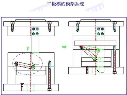 塑料模具设计入门 从理解模具到设计基础